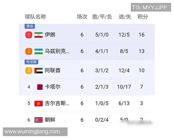 上海排球队以96分稳居锦标赛积分榜首位，领先优势明显